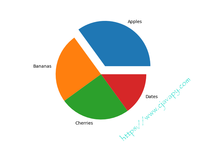 httpswwwcjavapycom
